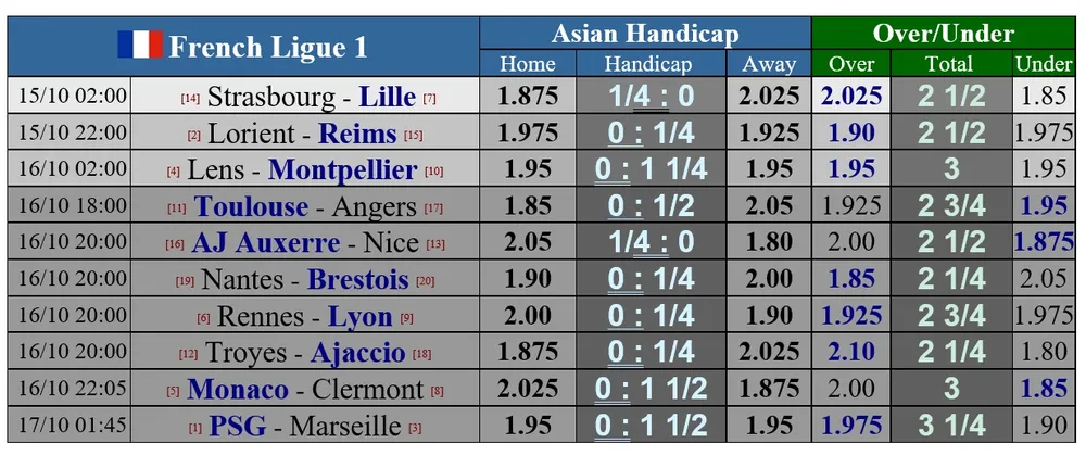 Lịch thi đấu Liga và Serie A: Siêu kinh điển Barcelona - Real Madrid, ảnh 5