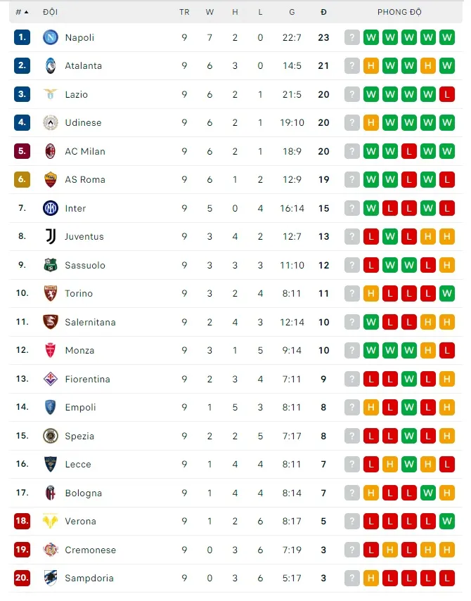 Lịch thi đấu Liga và Serie A: Siêu kinh điển Barcelona - Real Madrid, ảnh 4