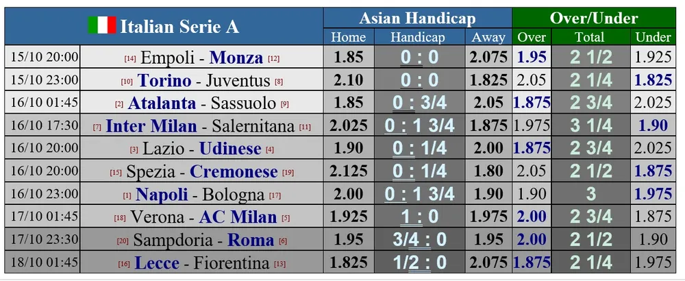 Lịch thi đấu Liga và Serie A: Siêu kinh điển Barcelona - Real Madrid, ảnh 3