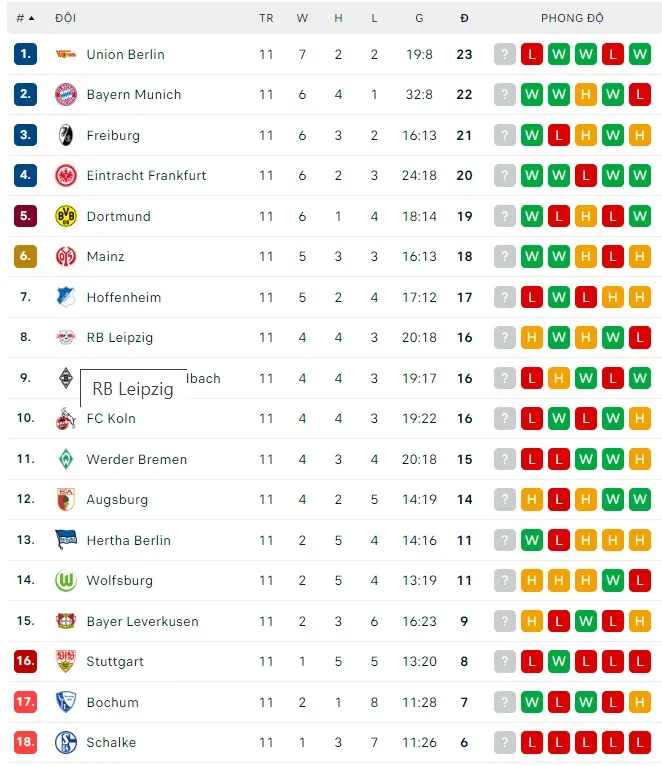 Lịch thi đấu Serie A và Liga cuối tuần: Napoli dạo chơi ở Sassuolo, Barcelona mạo hiểm đến Valencia ảnh 6