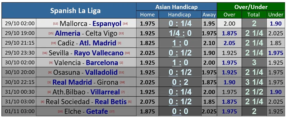 Lịch thi đấu Serie A và Liga cuối tuần: Napoli dạo chơi ở Sassuolo, Barcelona mạo hiểm đến Valencia ảnh 3