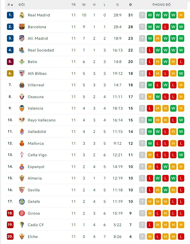 Lịch thi đấu Serie A và Liga cuối tuần: Napoli dạo chơi ở Sassuolo, Barcelona mạo hiểm đến Valencia ảnh 4