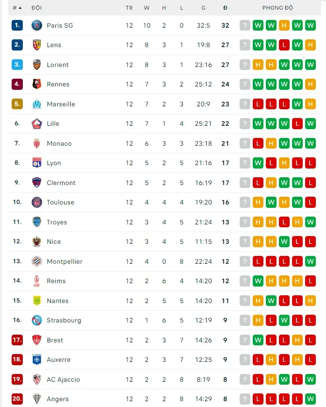 Lịch thi đấu Serie A và Liga cuối tuần: Napoli dạo chơi ở Sassuolo, Barcelona mạo hiểm đến Valencia ảnh 8