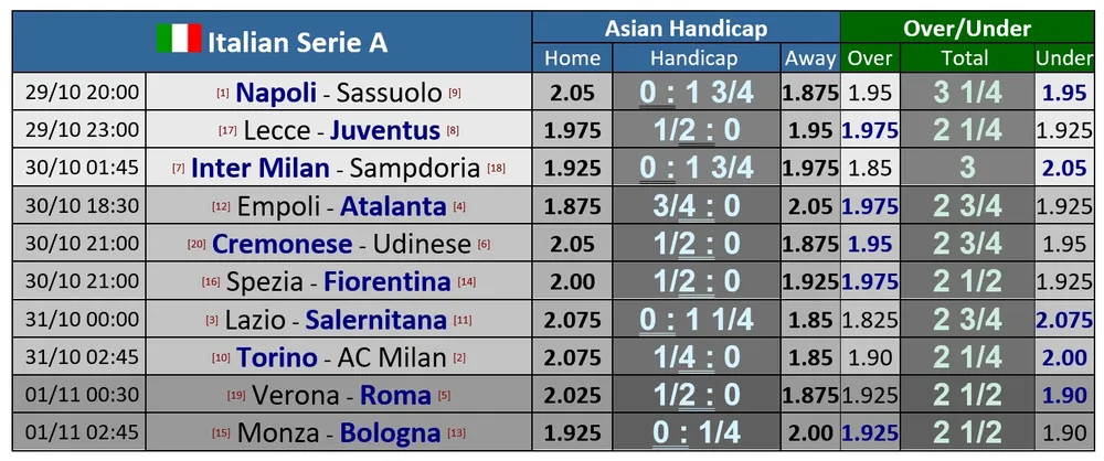 Lịch thi đấu Serie A và Liga cuối tuần: Napoli dạo chơi ở Sassuolo, Barcelona mạo hiểm đến Valencia ảnh 1