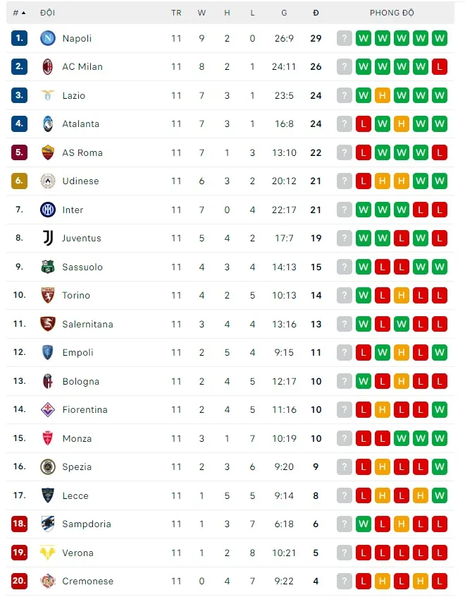 Lịch thi đấu Serie A và Liga cuối tuần: Napoli dạo chơi ở Sassuolo, Barcelona mạo hiểm đến Valencia ảnh 2
