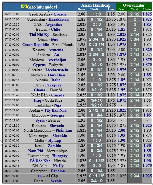 Lịch thi đấu giao hữu trước thềm World Cup, ngày 16 và 17-11 ảnh 1