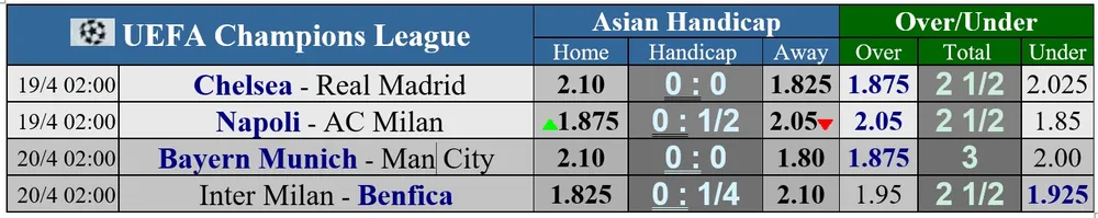 Tỷ lệ của ngày 18-4 Tỷ lệ của ngày 18-4