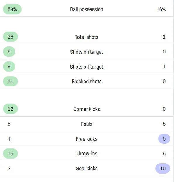 Thông số sau 45 phút