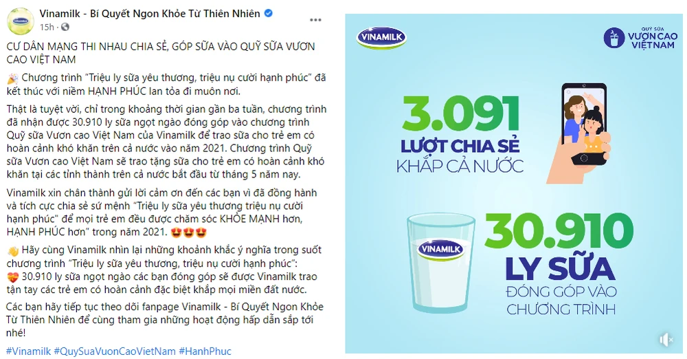 Chiến dịch do Vinamilk tổ chức đã nhận được sự ủng hộ từ cộng đồng mạng với kết quả gần 31.000 ly sữa sẽ được trao cho trẻ em 