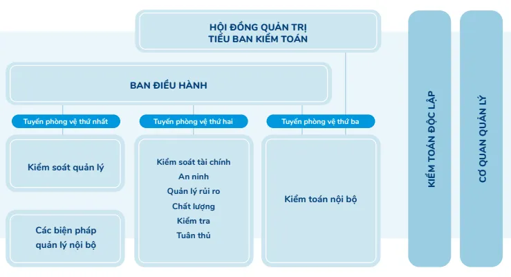 Vinamilk - hành trình trở thành “tài sản đầu tư có giá trị của Asean” ảnh 2 Vinamilk - hành trình trở thành “tài sản đầu tư có giá trị của Asean” ảnh 2