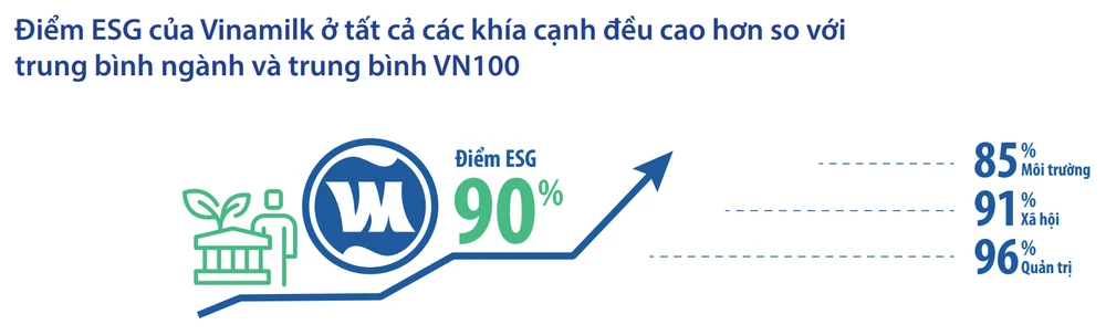ESG không còn là lựa chọn, đó là cơ hội cho các doanh nghiệp ảnh 2 ESG không còn là lựa chọn, đó là cơ hội cho các doanh nghiệp ảnh 2