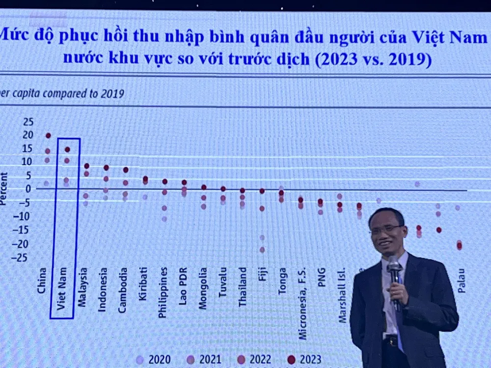 Tiến sĩ Cấn Văn Lực, Chuyên gia kinh tế trưởng Ngân hàng Thương mại Cổ phần Đầu tư và Phát triển Việt Nam (BIDV) phát biểu tại diễn đàn 6343c86abc5b12054b4a.jpg