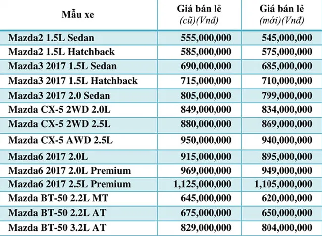 Từ 1-8, Thaco áp dụng 1 mức giá chung trên toàn quốc ảnh 2 Từ 1-8, Thaco áp dụng 1 mức giá chung trên toàn quốc ảnh 2