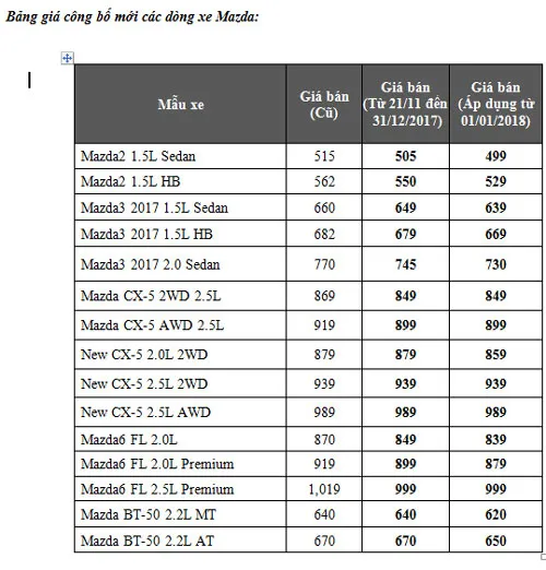 Thaco công bố giá bán mới xe Kia và Mazda ảnh 2 Thaco công bố giá bán mới xe Kia và Mazda ảnh 2