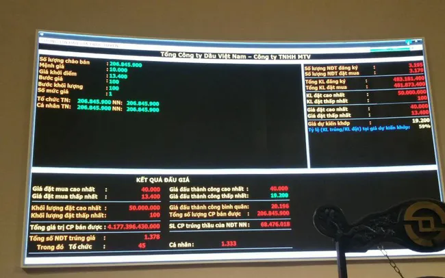 Nhà nước thu về 4.177 tỷ đồng từ phiên IPO của PV Oil