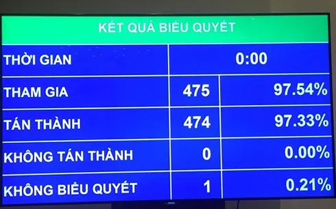 Không sử dụng ngân sách Nhà nước để xử lý thua lỗ doanh nghiệp