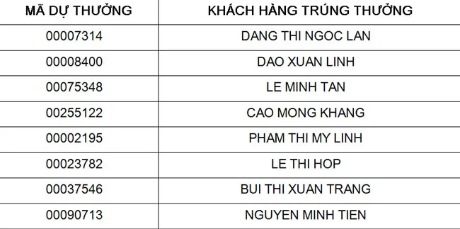 Sacombank tìm ra chủ thẻ tín dụng trúng xe SH Mode 2018 ảnh 1 Sacombank tìm ra chủ thẻ tín dụng trúng xe SH Mode 2018 ảnh 1