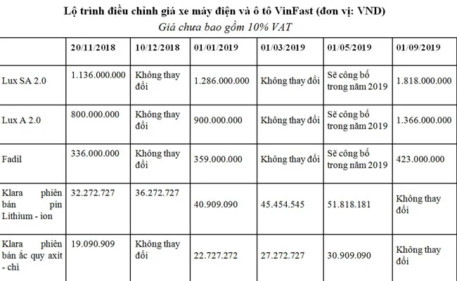 Vinfast công bố lộ trình áp dụng giá “3 không” ô tô - xe máy điện ảnh 1 Vinfast công bố lộ trình áp dụng giá “3 không” ô tô - xe máy điện ảnh 1