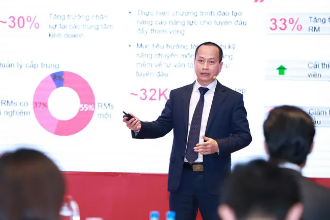 Techcombank lần đầu vượt mức lợi nhuận 10.000 tỷ đồng