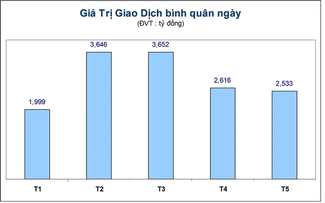 TTCK: Lạc quan nhưng không chủ quan ảnh 1 TTCK: Lạc quan nhưng không chủ quan ảnh 1