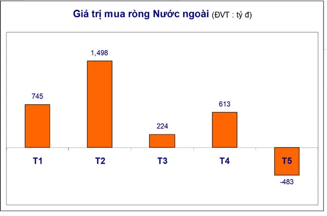TTCK: Lạc quan nhưng không chủ quan ảnh 2 TTCK: Lạc quan nhưng không chủ quan ảnh 2