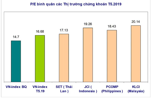 TTCK: Lạc quan nhưng không chủ quan ảnh 3 TTCK: Lạc quan nhưng không chủ quan ảnh 3