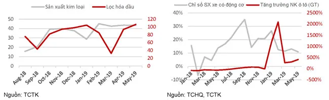 Khó khăn tăng trưởng quý II ảnh 2 Khó khăn tăng trưởng quý II ảnh 2