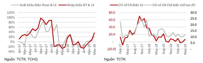Khó khăn tăng trưởng quý II ảnh 1 Khó khăn tăng trưởng quý II ảnh 1