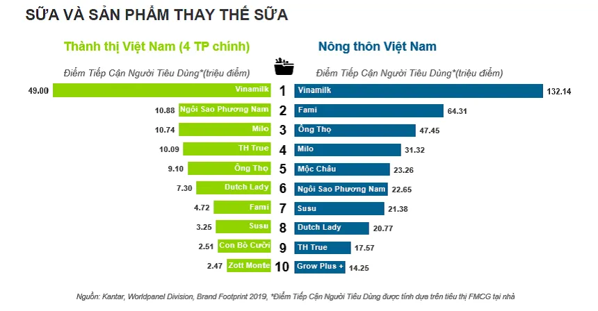 Fami - thương hiệu sữa đậu nành ưa thích của triệu gia đình Việt ảnh 1 Fami - thương hiệu sữa đậu nành ưa thích của triệu gia đình Việt ảnh 1