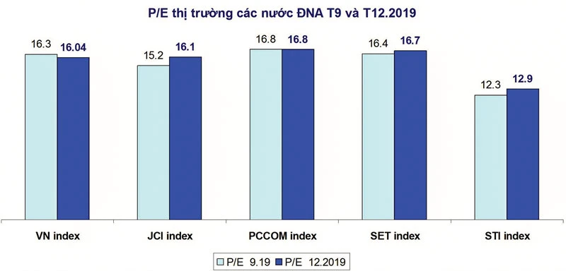 Đón sóng chứng khoán đầu năm ảnh 1 Đón sóng chứng khoán đầu năm ảnh 1