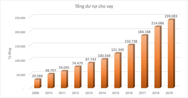Đường đến 10.000 tỷ đồng lợi nhuận của MB ảnh 4 Đường đến 10.000 tỷ đồng lợi nhuận của MB ảnh 4
