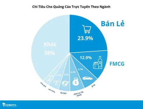 quảng cáo trực tuyến: "miếng bánh lớn" vẫn thuộc doanh nghiệp ngoại hình 2 quang cao truc tuyen: "mieng banh lon" van thuoc doanh nghiep ngoai hinh 2