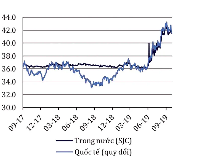 Sóng vàng khó lường ảnh 3