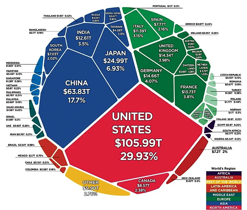 Contribution towards global prosperity in 2019 by country. Source: World Bank