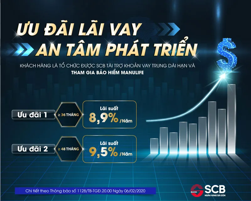 SCB cho vay ưu đãi chỉ 8,9%/năm với doanh nghiệp