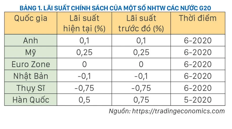 Việt Nam có rơi vào bẫy thanh khoản? ảnh 1 Việt Nam có rơi vào bẫy thanh khoản? ảnh 1