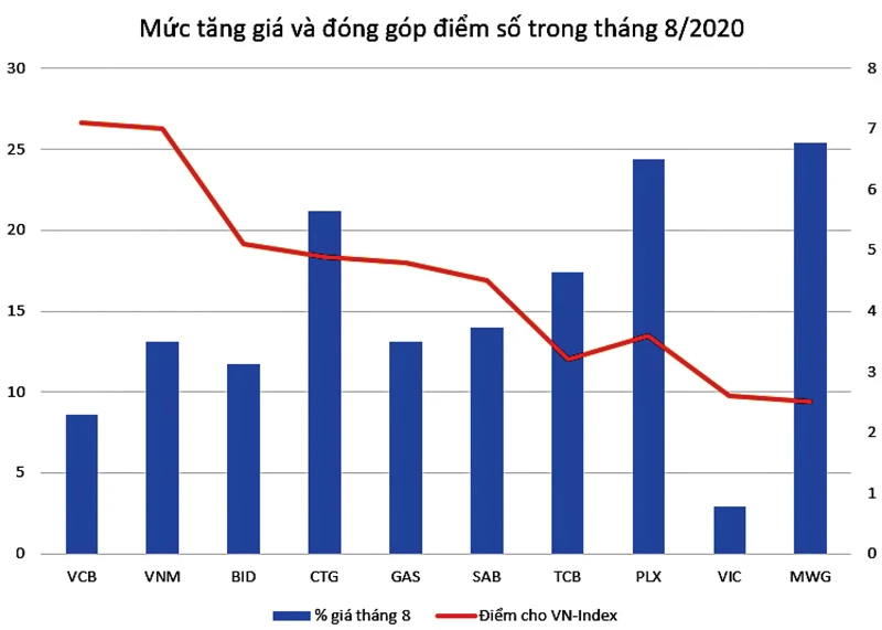 TTCK: Hào quang tháng 5 đang trở lại?