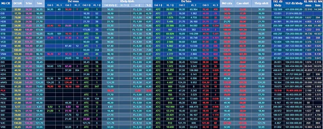 Bảng giá giao dịch rổ blue chips VN30 ngày 28-1-2021.