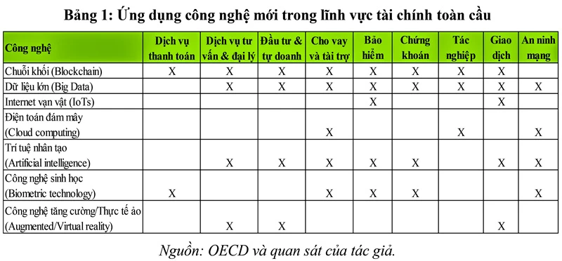 Hệ thống tài chính toàn cầu đang thay đổi: Sự thay đổi giai đoạn 2021-2030 ảnh 1 Hệ thống tài chính toàn cầu đang thay đổi: Sự thay đổi giai đoạn 2021-2030 ảnh 1