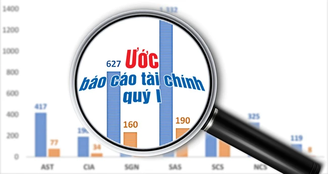 Cẩn trọng “bẫy” báo cáo lợi nhuận