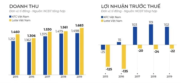 Fastfood hậu Lotteria ảnh 2 Fastfood hậu Lotteria ảnh 2