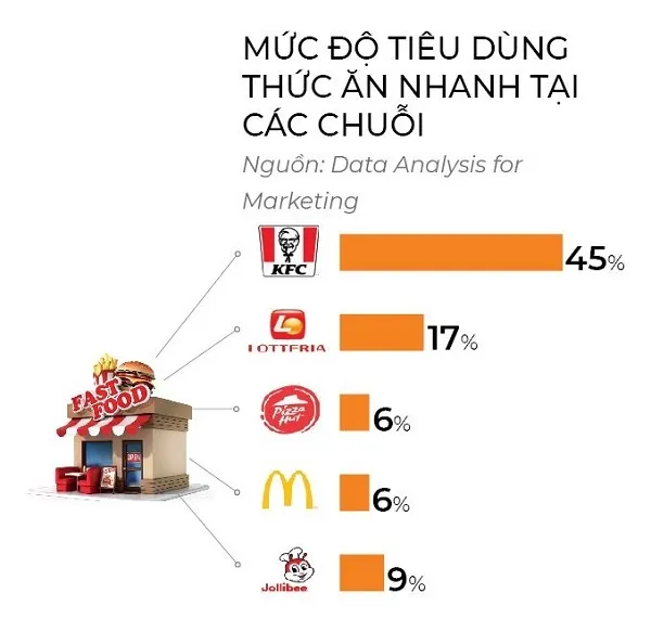Fastfood hậu Lotteria ảnh 5 Fastfood hậu Lotteria ảnh 5