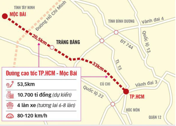 Sơ đồ tuyến cao tốc TP.HCM - Mộc Bài