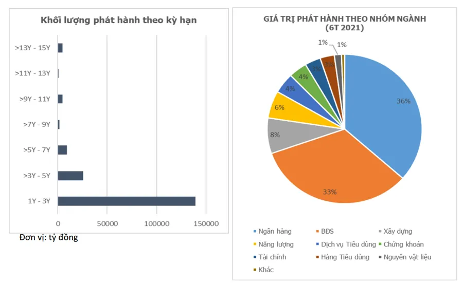 Ngân hàng và bất động sản đua nhau hút tiền qua kênh trái phiếu ảnh 1 Ngân hàng và bất động sản đua nhau hút tiền qua kênh trái phiếu ảnh 1