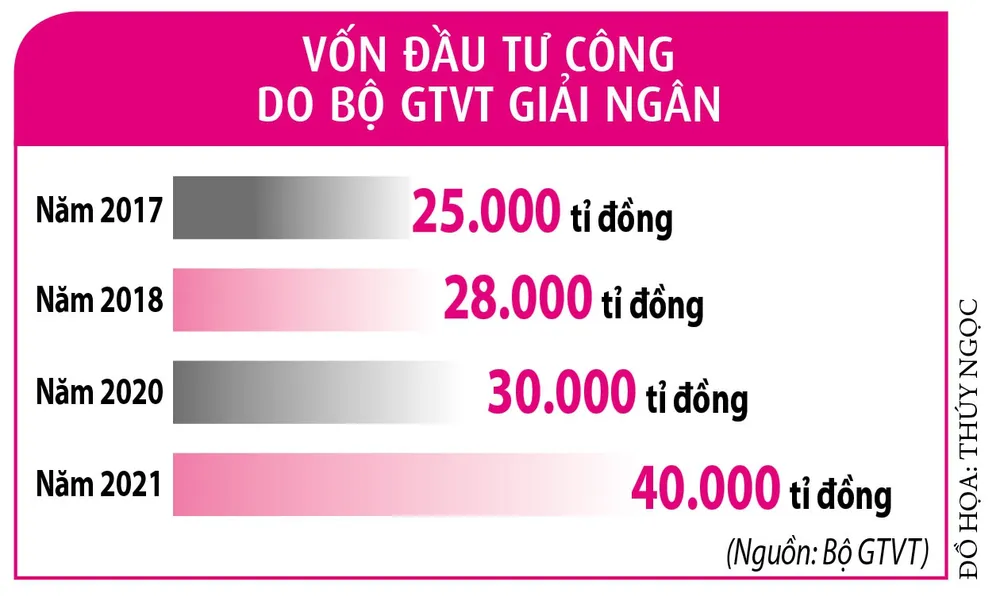 Vốn tư tăng tốc cùng vốn công - ảnh 3