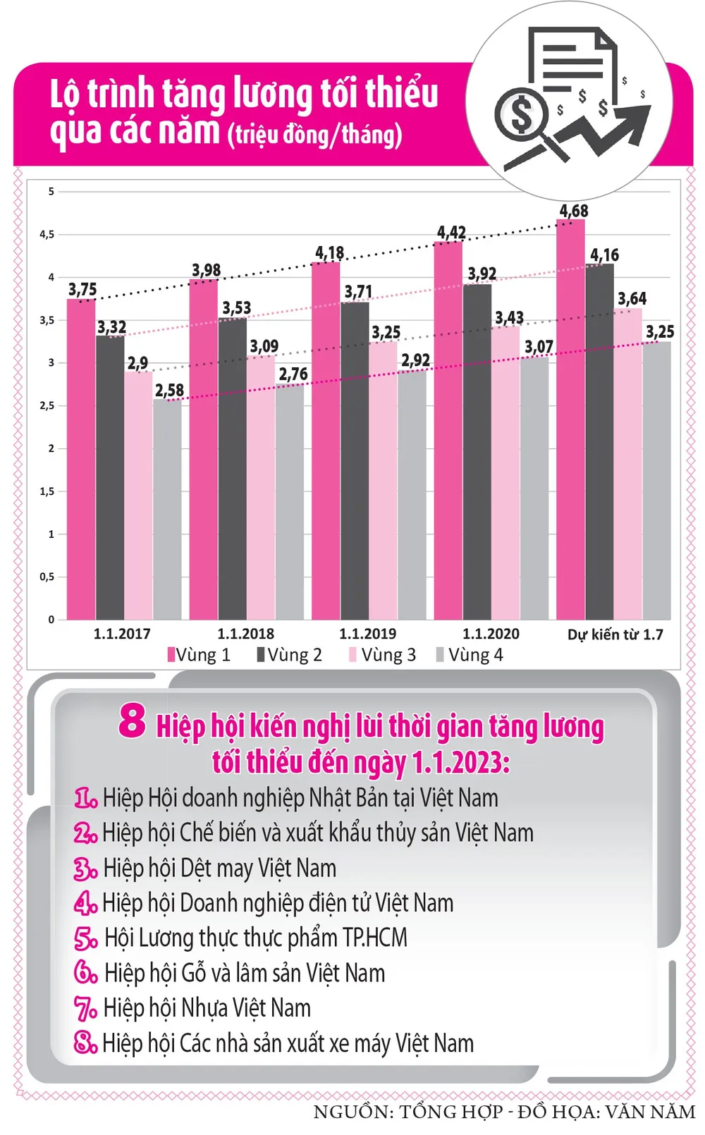 Tăng lương, người lao động mới yên tâm làm việc - ảnh 3