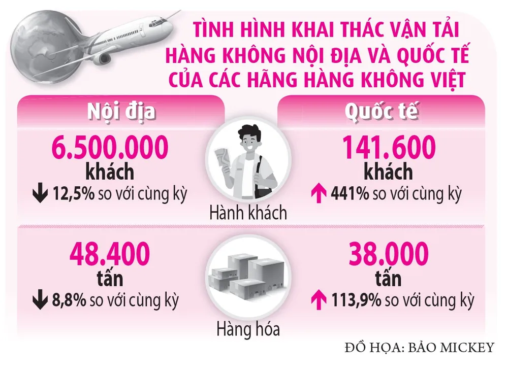 'Nóng hầm hập' du lịch lễ 30.4 - 1.5 - ảnh 2