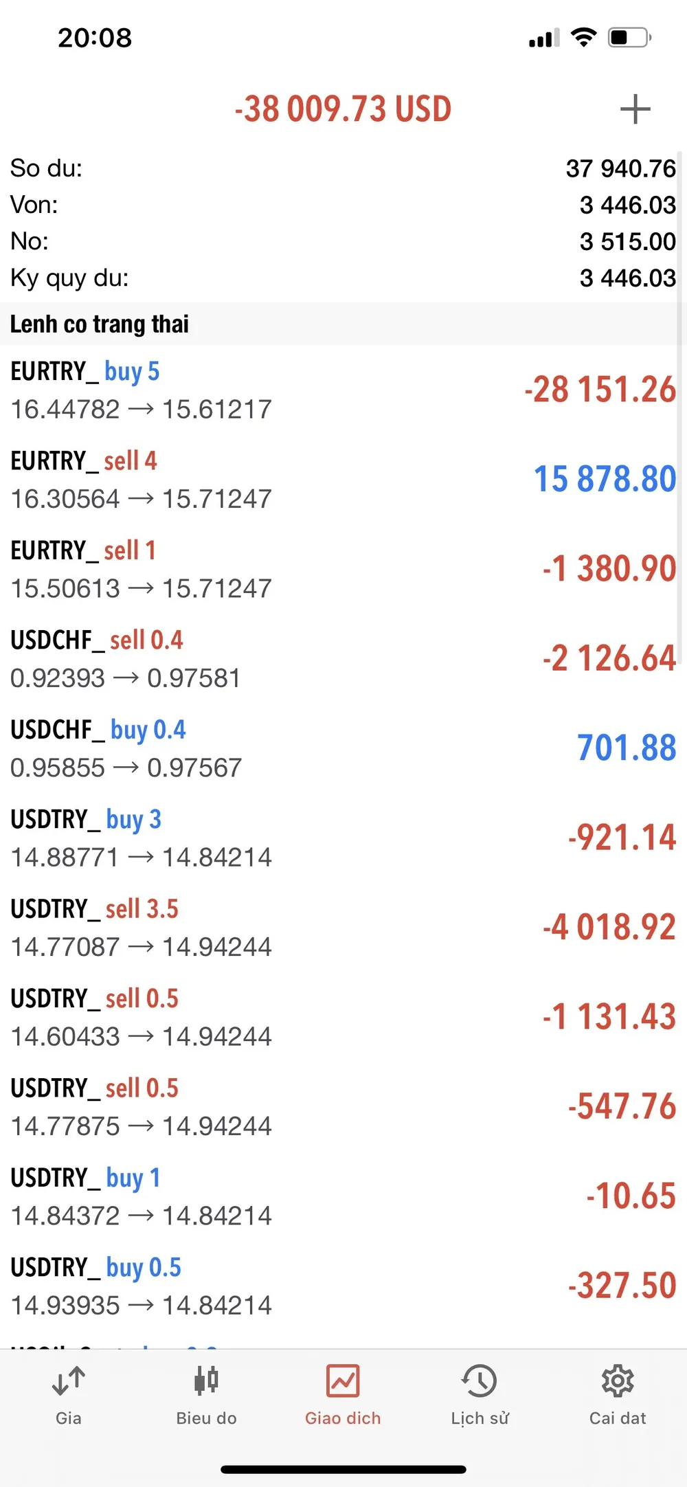 'Bay' gần 400 triệu đồng khi đầu tư sàn chứng khoán quốc tế - ảnh 1