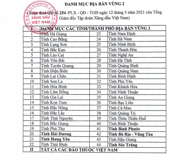 Giá xăng tăng chưa đến 30.000 đồng/lít, sao cây xăng bán 31.200 đồng? - Ảnh 3. Giá xăng tăng chưa đến 30.000 đồng/lít, sao cây xăng bán 31.200 đồng? - Ảnh 3.