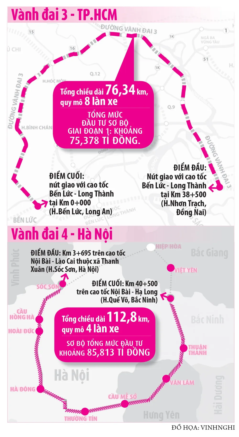 Kỳ vọng đường vành đai - ảnh 3